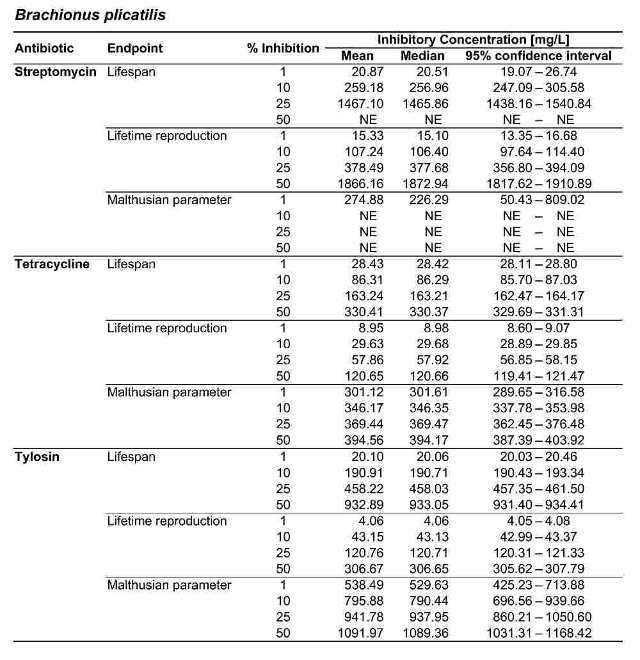 Restoration Responses